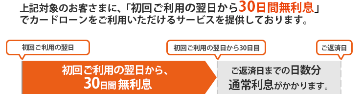 プロミス 30日間無料